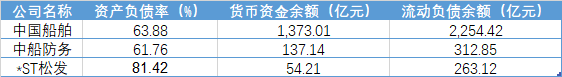 近百亿大单落袋，*ST松发“摘帽”可期 第2张