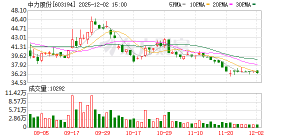 中力股份：公司一直致力于强化信息披露与主动沟通