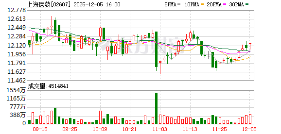 上海医药收回1.1亿元 终止与生诺生物新型抑酸剂合作 第2张