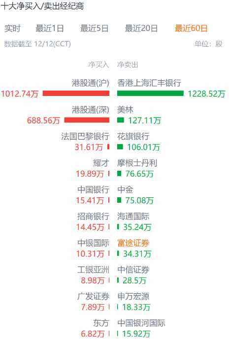 “天价猴”再临CRO，20cm大红柱吹响昭衍新药股价反攻号角？ 第3张