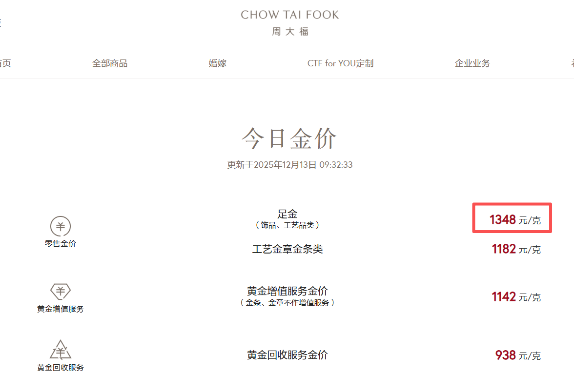 黄金，又爆了！ 第4张