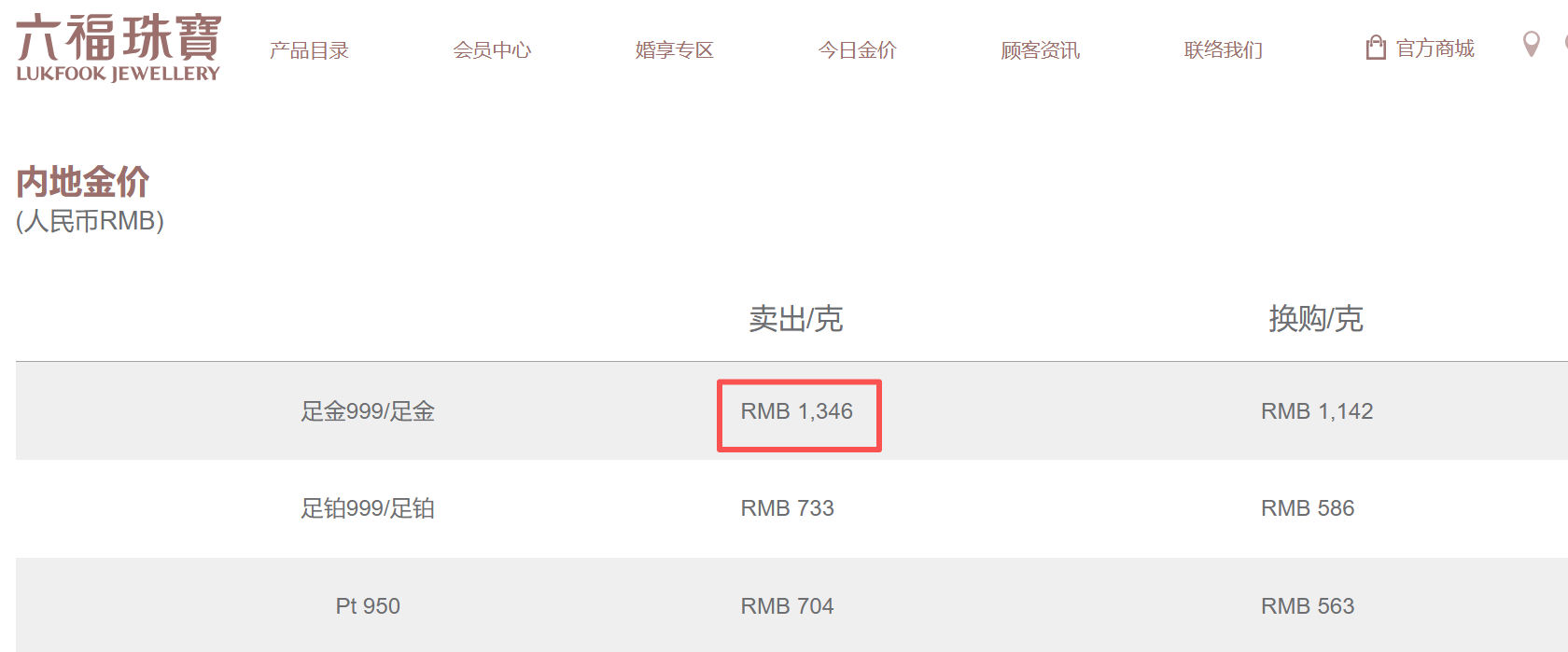 黄金，又爆了！ 第5张
