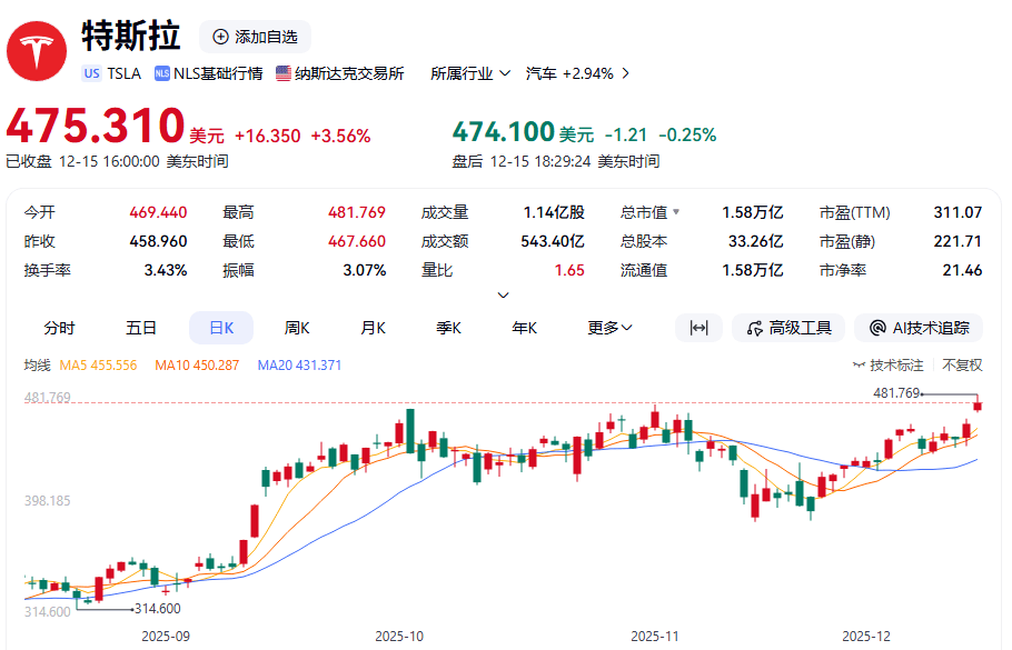 拟延长交易时间！纳斯达克，重大宣布！
