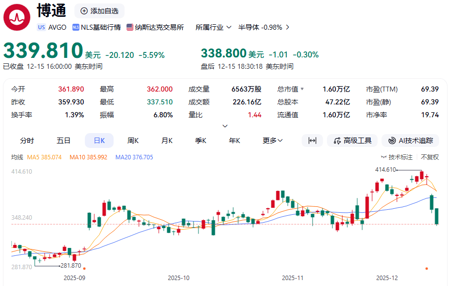 拟延长交易时间！纳斯达克，重大宣布！ 第2张