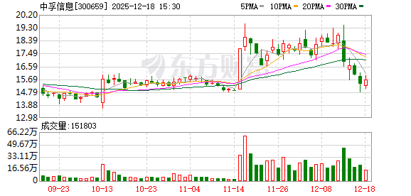 中孚信息：公司不存在逾期担保