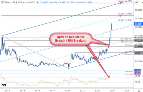 白银超买背后，藏着“健康牛”的核心运行规律！ 第1张