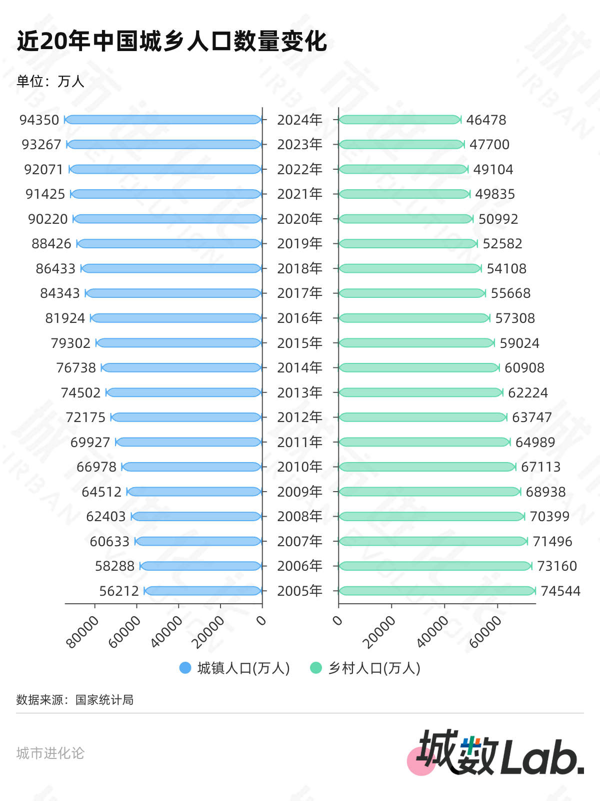 再提放开落户，大城市“零门槛”还有多远？ 第1张