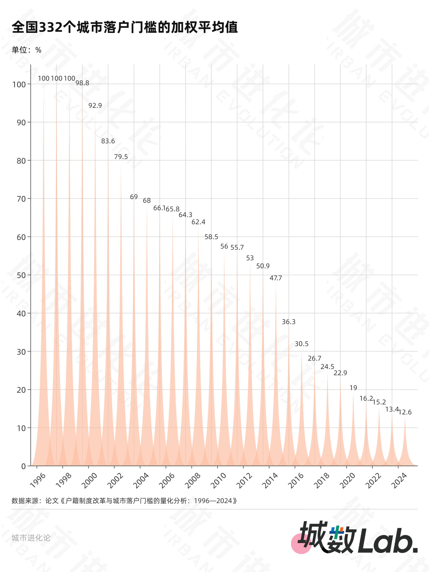 再提放开落户，大城市“零门槛”还有多远？ 第3张