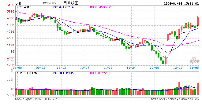 【建投策略】高能耗商品定价差别电价，PVC的先行及传 第2张