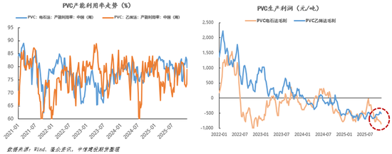 【建投策略】高能耗商品定价差别电价，PVC的先行及传 第3张