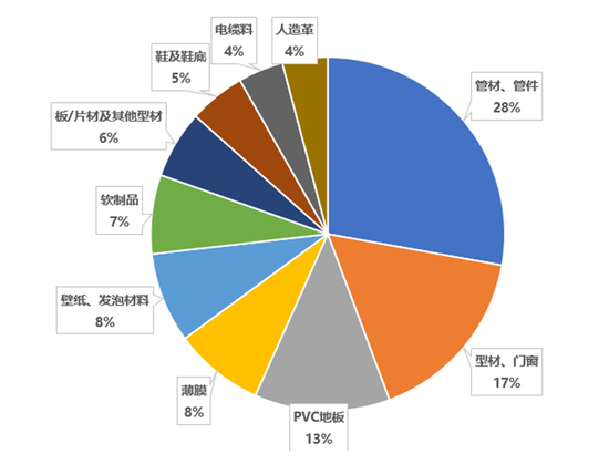 【建投策略】高能耗商品定价差别电价，PVC的先行及传 第4张
