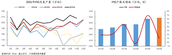 【建投策略】高能耗商品定价差别电价，PVC的先行及传 第5张