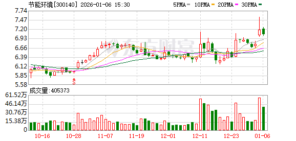 节能环境：公司电工装备板块处于业务链的上游环节，主要客户是变压器制造企业 第1张