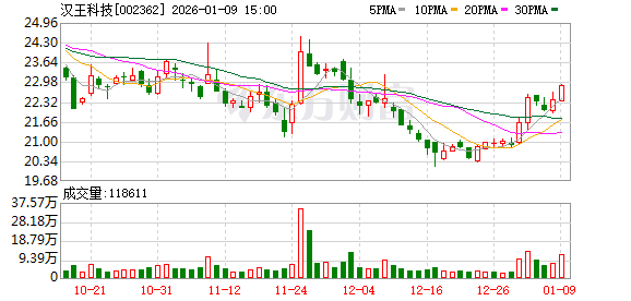 汉王科技：目前主要有数字绘画产品、AI读写智能本等AI终端产品 第1张