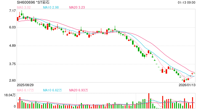 600696，面临退市风险 第1张