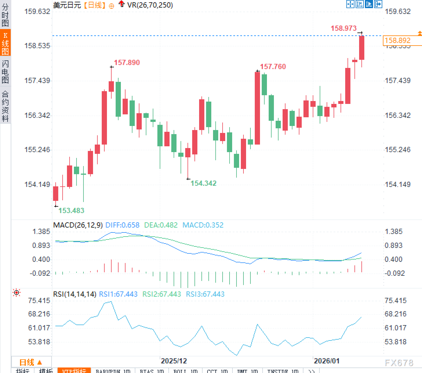 一场选举就能让日元崩盘?背后的金融逻辑太惊人! 第2张 一场选举就能让日元崩盘?背后的金融逻辑太惊人! 第2张