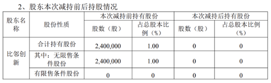 蓝箭电子拟入主成都芯翼背后：股东清仓离场，收购恐存资金缺口 第1张
