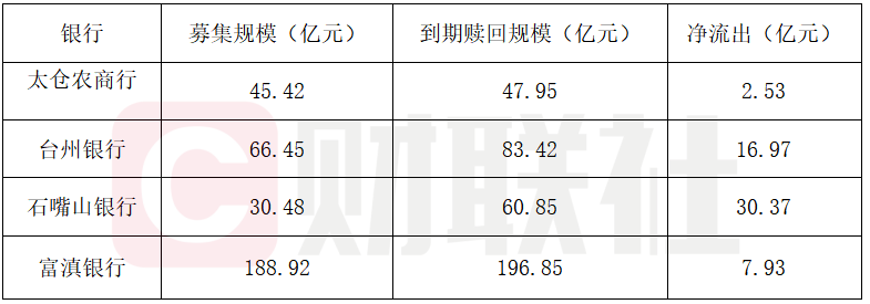 首批银行2025理财报告：四家银行规模缩水超70亿，理财公司破34万亿峰值 第1张