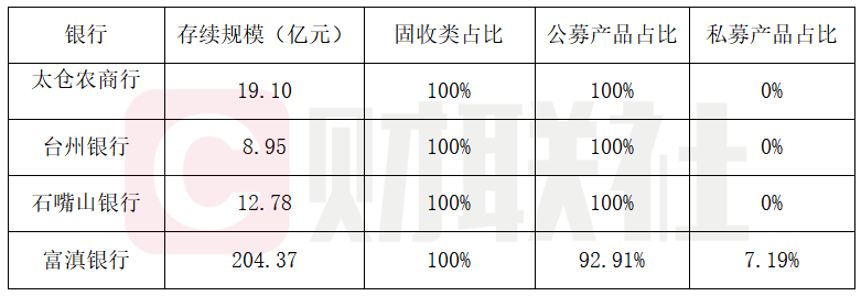 首批银行2025理财报告：四家银行规模缩水超70亿，理财公司破34万亿峰值 第3张
