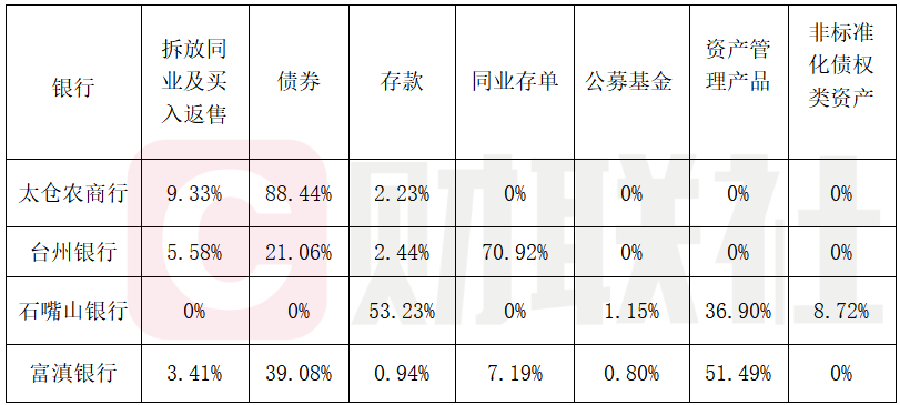 首批银行2025理财报告：四家银行规模缩水超70亿，理财公司破34万亿峰值 第4张