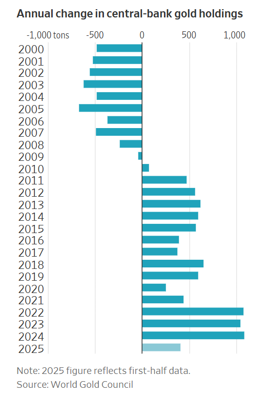 三个月涨近1000美元，盘点黄金涨势背后的五大推手！ 第3张