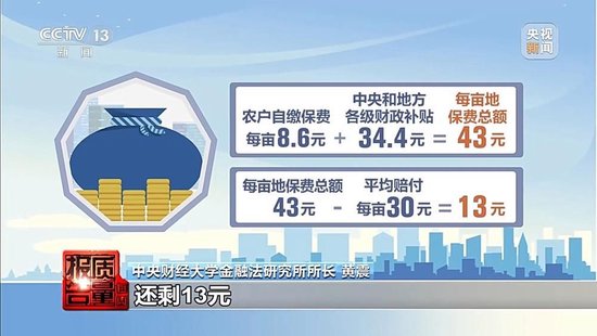 每周质量报告丨未定损就签字、没受灾也赔付 惠农保险理赔怎成一笔“糊涂账”? 第18张 每周质量报告丨未定损就签字、没受灾也赔付 惠农保险理赔怎成一笔“糊涂账”? 第18张
