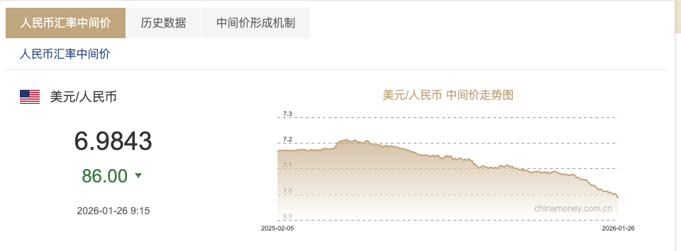 人民币中间价“破7” 国际化进程迈入新窗口期 第1张 人民币中间价“破7” 国际化进程迈入新窗口期 第1张