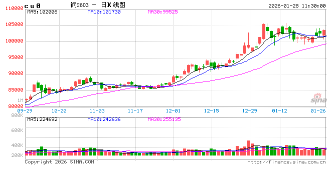 光大期货：1月28日有色金属日报 第2张