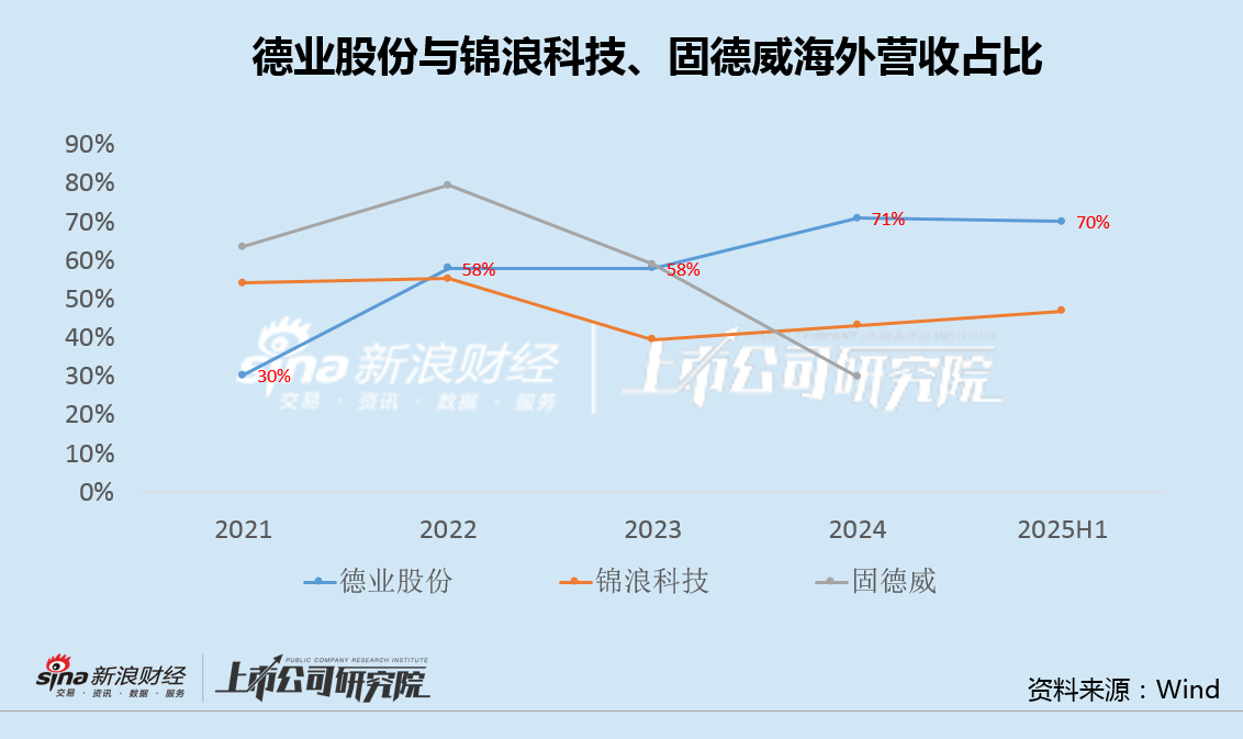 德业股份A+H：7成营收来自海外、应收款大增200% 现金140亿、短期借款60亿 第2张