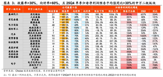 陈果：春季行情未完，结构如何变化？ 第3张
