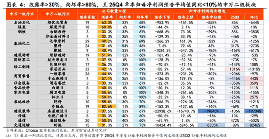 陈果：春季行情未完，结构如何变化？ 第4张