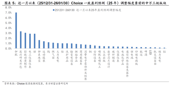 陈果：春季行情未完，结构如何变化？ 第5张