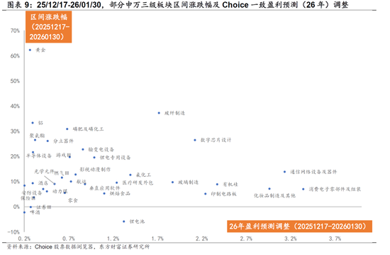 陈果：春季行情未完，结构如何变化？ 第8张