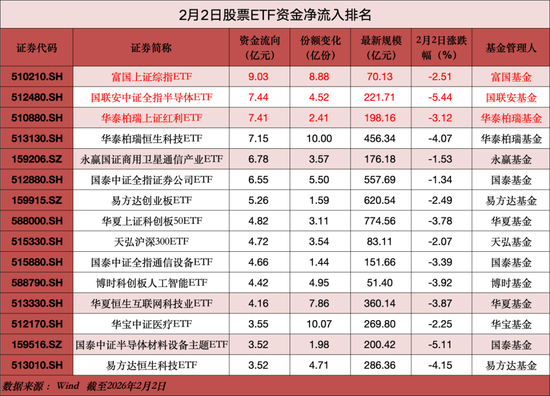 超130亿元，“跑了”！ 第2张