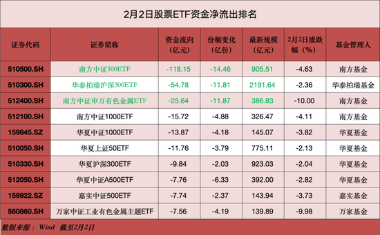 超130亿元，“跑了”！ 第3张