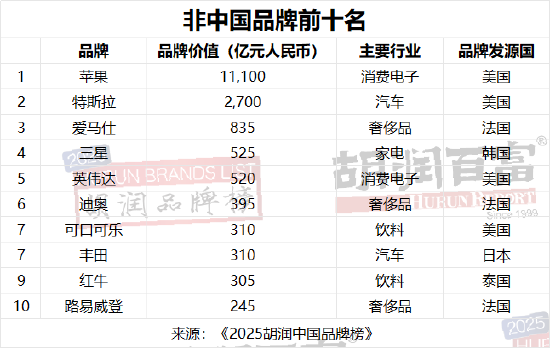30个酒类品牌登上胡润中国品牌榜，贵州茅台、五粮液和国窖1573稳居前三 第3张