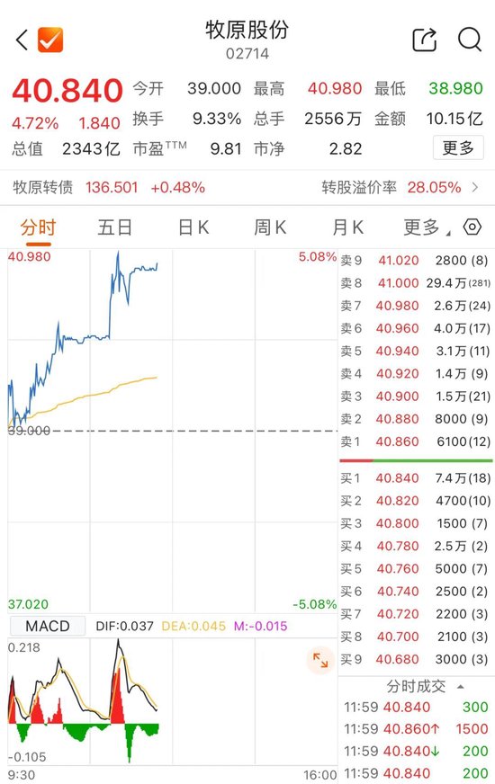 生猪养殖巨头牧原股份，登陆港交所 第2张