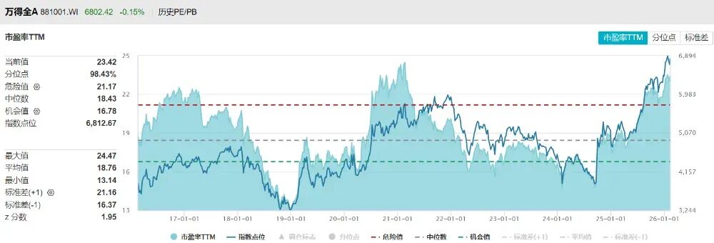 持股过节，还是持币过节？A股春节“日历效应”明显，过去十年沪指节后收周上涨概率高达80% 第3张