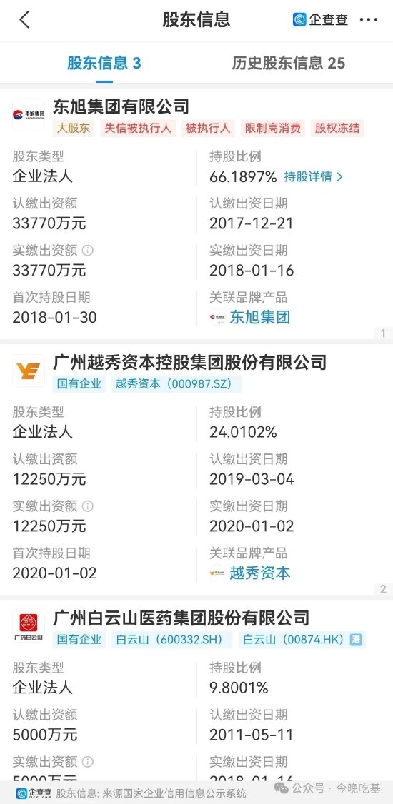 金鹰基金大股东的BOSS,终于被拘了 第3张 金鹰基金大股东的BOSS,终于被拘了 第3张