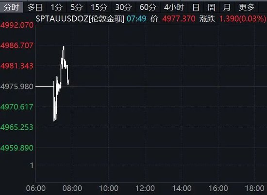 美联储降息,重大变化!美股突变!油价飙涨 第2张 美联储降息,重大变化!美股突变!油价飙涨 第2张