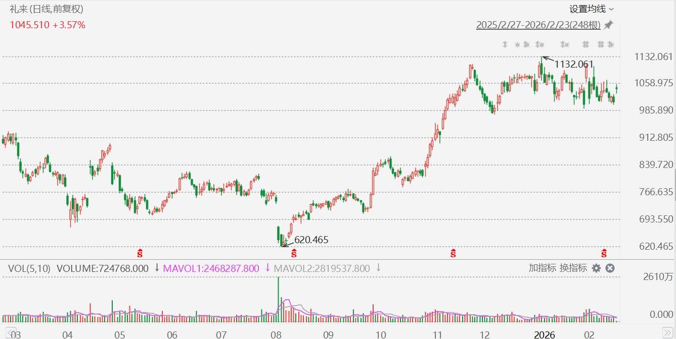 美股异动丨诺和诺德大跌近16%，礼来涨超4% 第2张