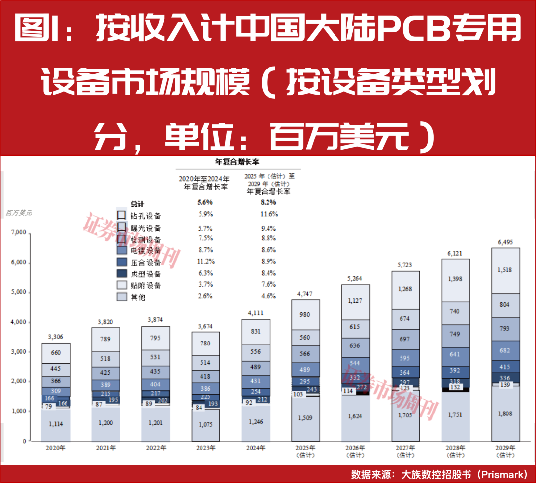 消费电子加速升级，新兴设备股价创新高