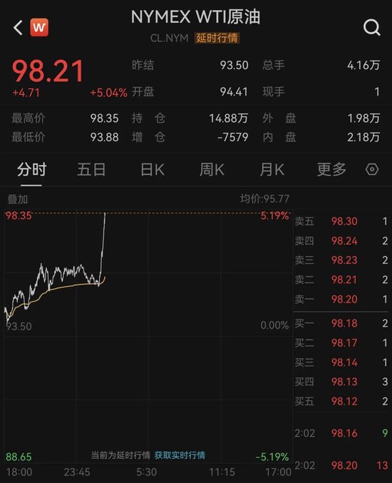 油价，突然狂飙！一油轮在阿曼湾遇袭！以军发动大规模袭击