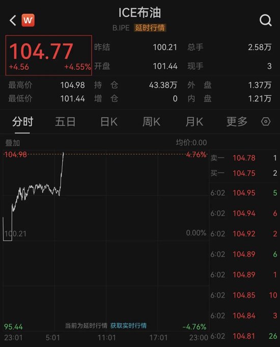 油价，突然狂飙！一油轮在阿曼湾遇袭！以军发动大规模袭击 第2张