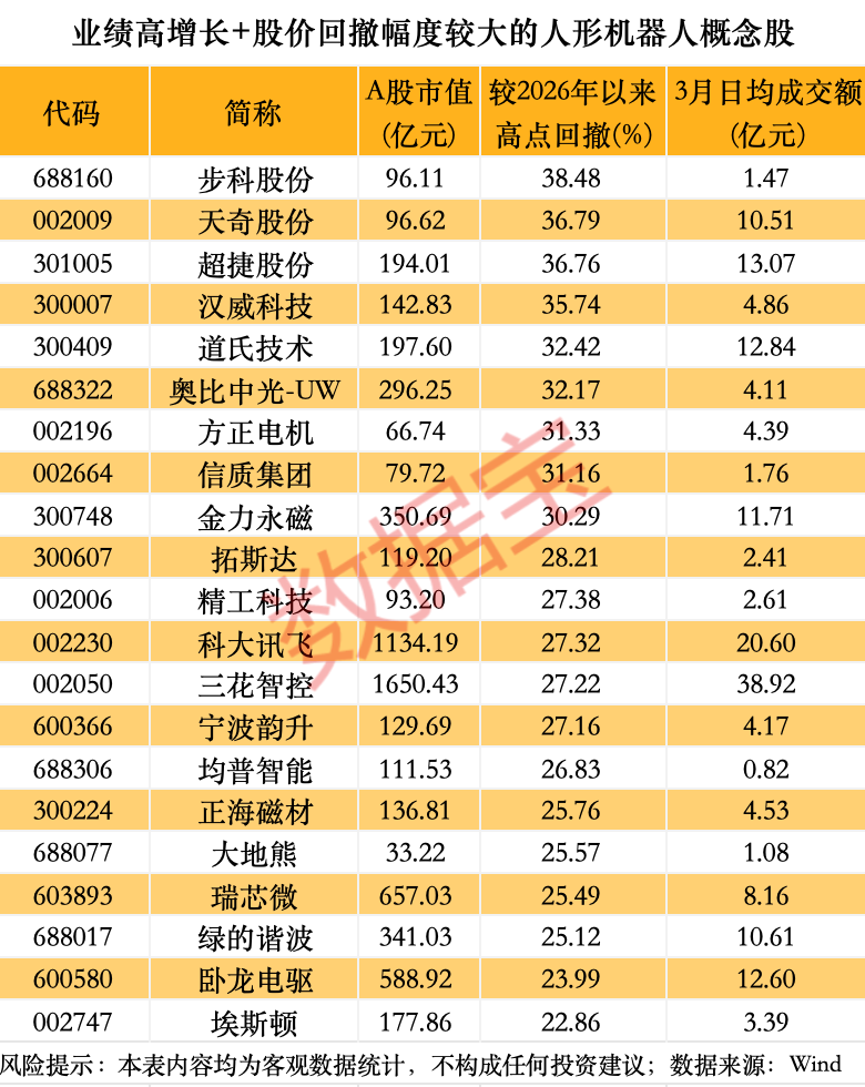 宇树科技迎重大进展!人形机器人销量有望爆发式增长,超跌+绩优概念股出炉 第2张 宇树科技迎重大进展!人形机器人销量有望爆发式增长,超跌+绩优概念股出炉 第2张