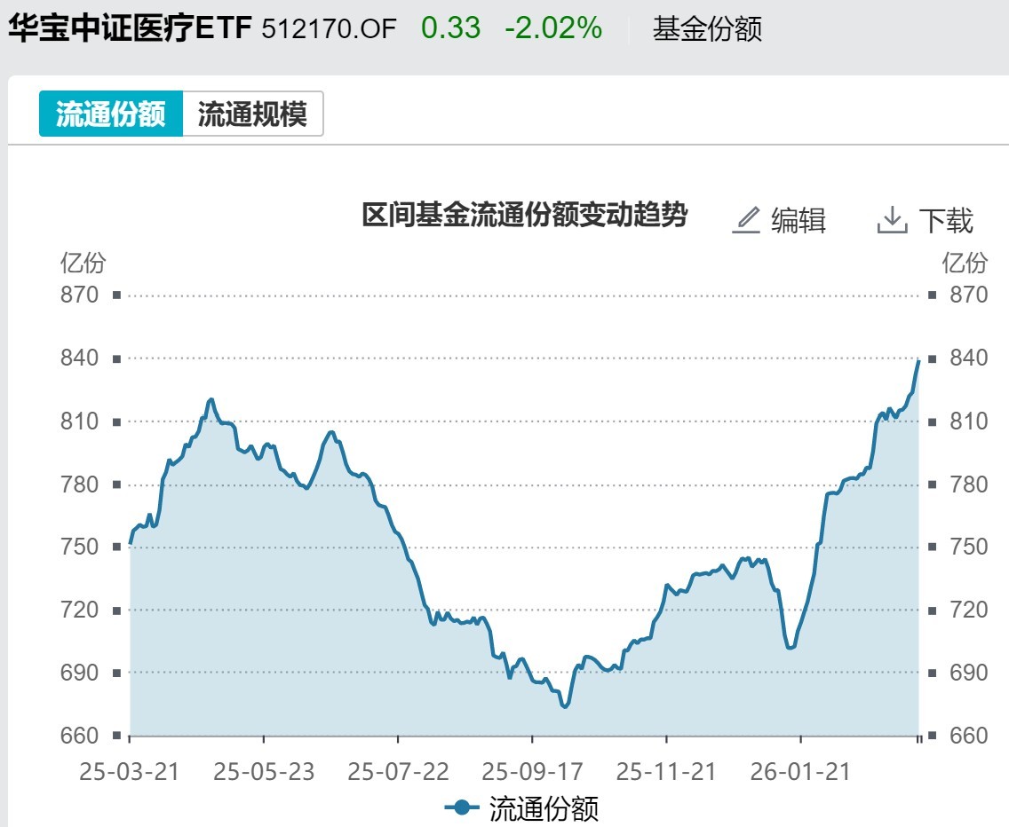 基民懵了！风向突变，行业主题ETF净流出262亿元，火爆的化工遭资金狂抛，有色金属开年来的涨幅已跌完 第6张