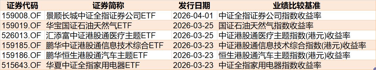 基民懵了！风向突变，行业主题ETF净流出262亿元，火爆的化工遭资金狂抛，有色金属开年来的涨幅已跌完 第12张