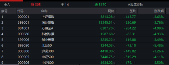 集体跳水！亚太股市，“黑色星期一” 第2张