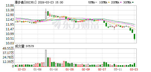 漫步者：公司产品开发以“消费需求+科技驱动”为核心 第1张