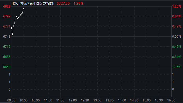 深夜，全线爆发！A50，直线拉升！中概股大涨 第3张